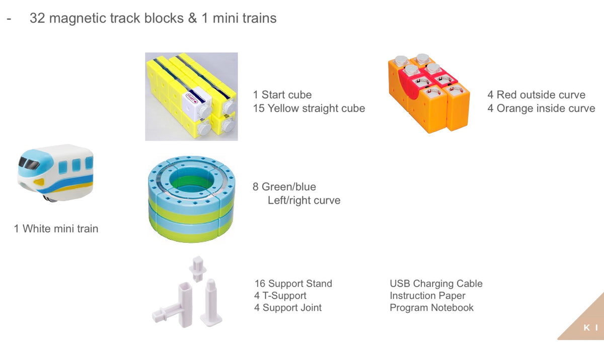 Rail Cube Magnetic Monorail Starter set